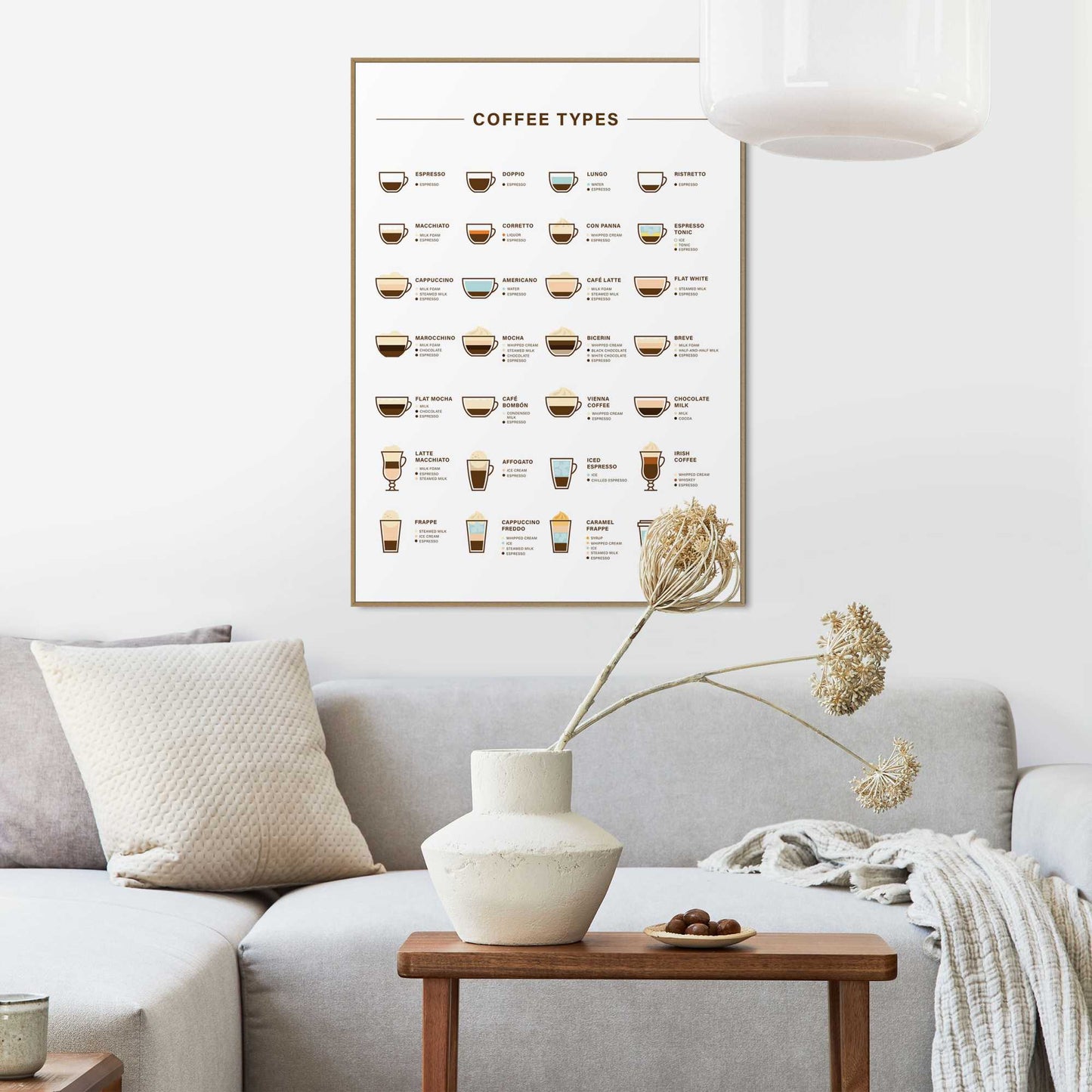 Framed Poster Different coffees 70x50