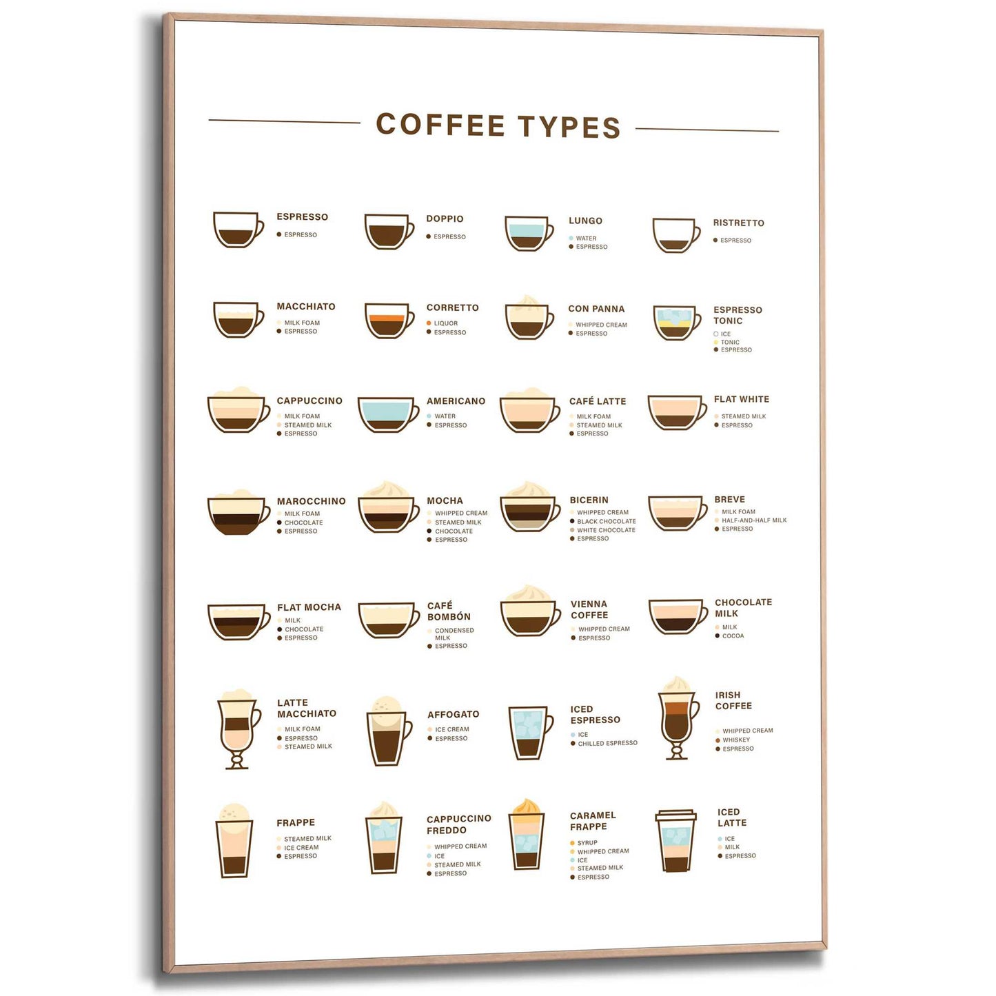 Framed Poster Different coffees 70x50