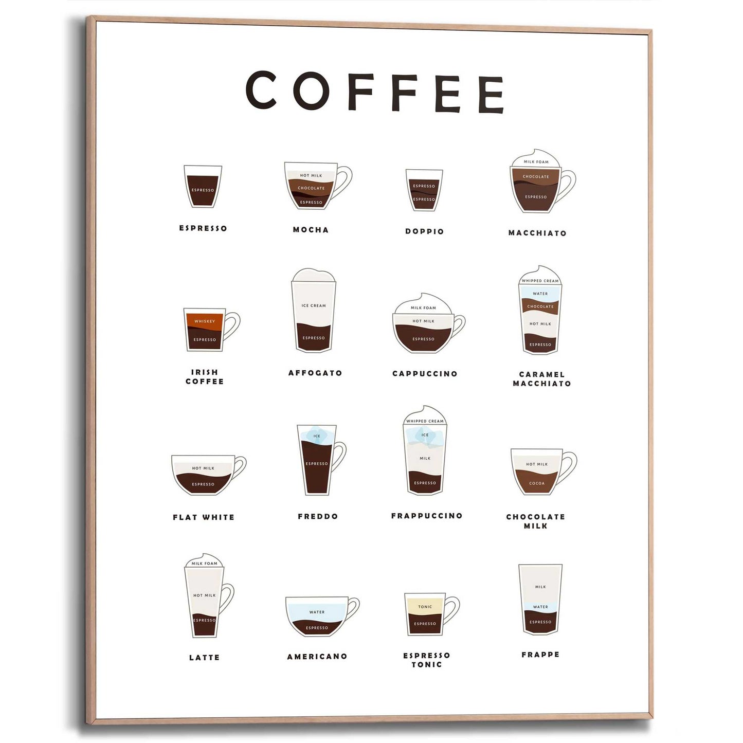 Framed Poster Types of coffee 50x40