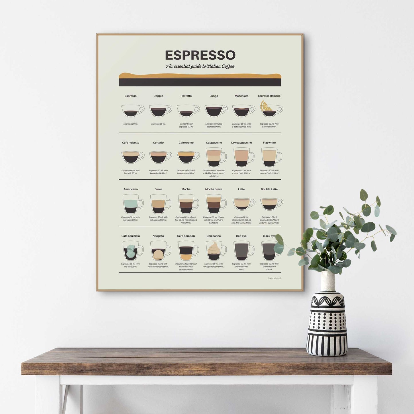 Framed Poster Espresso Coffee Guide 50x40