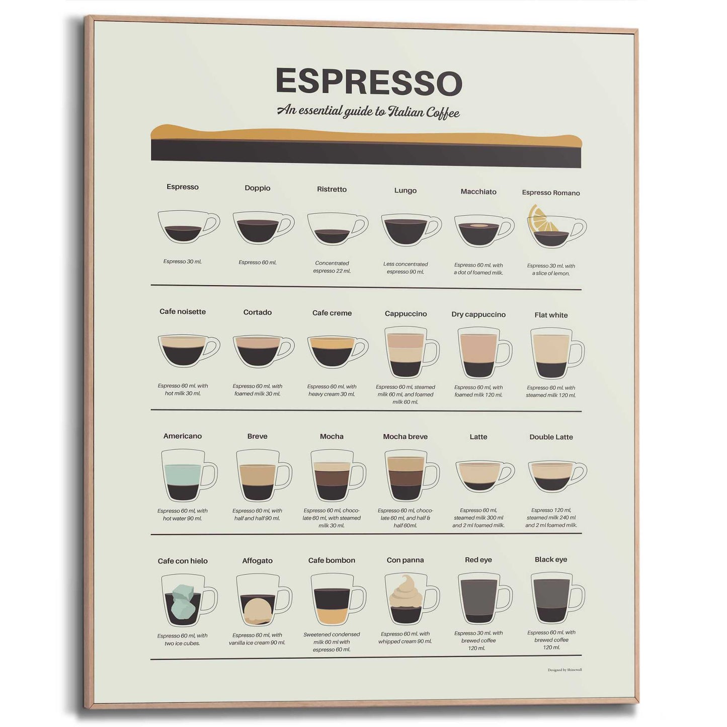 Framed Poster Espresso Coffee Guide 50x40