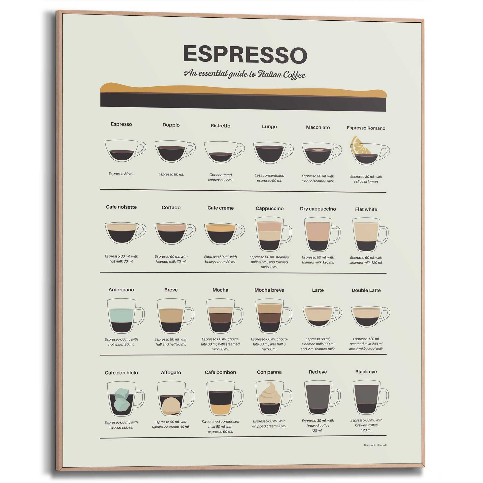 Framed Poster Espresso Coffee Guide 50x40