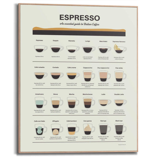 Framed Poster Espresso Coffee Guide 50x40