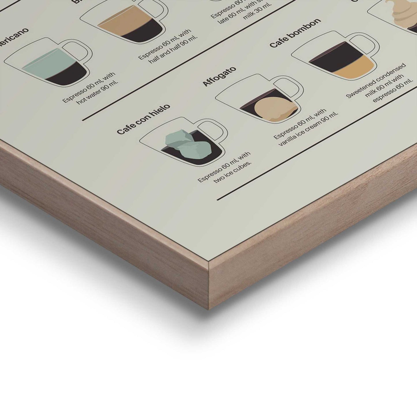 Framed Poster Espresso Coffee Guide 50x40
