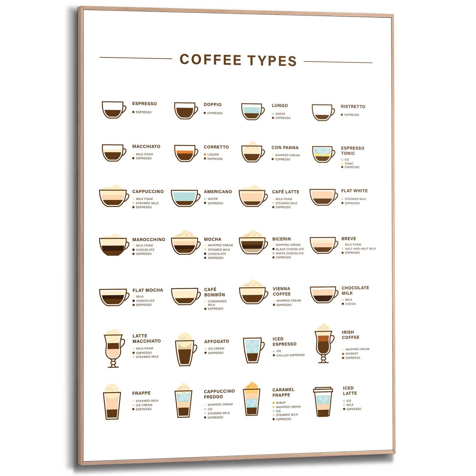 Framed Poster Different coffees 70x50