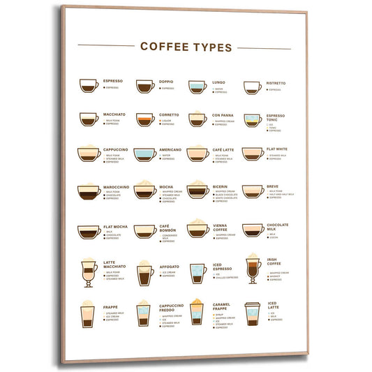 Framed Poster Different coffees 70x50