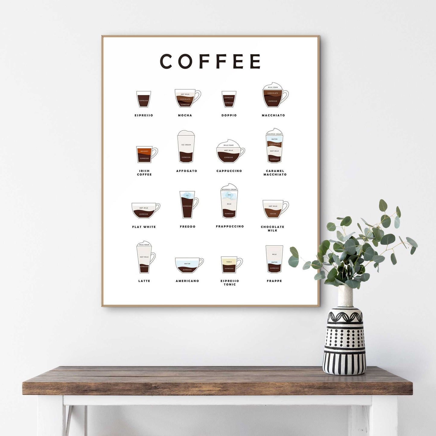 Framed Poster Types of coffee 50x40