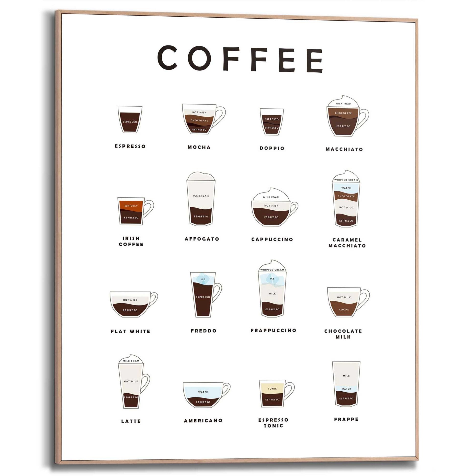 Framed Poster Types of coffee 50x40