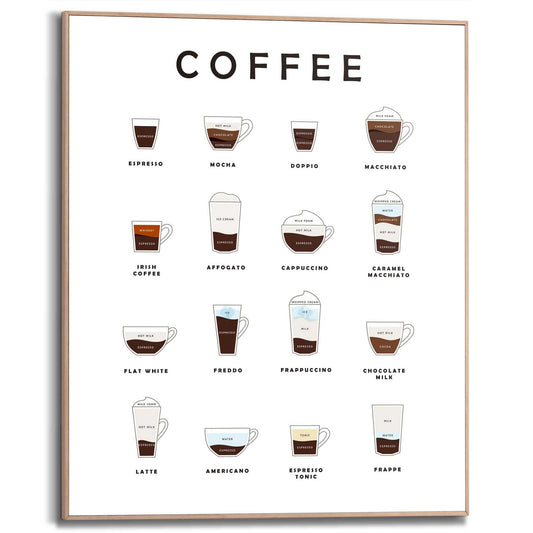 Framed Poster Types of coffee 50x40