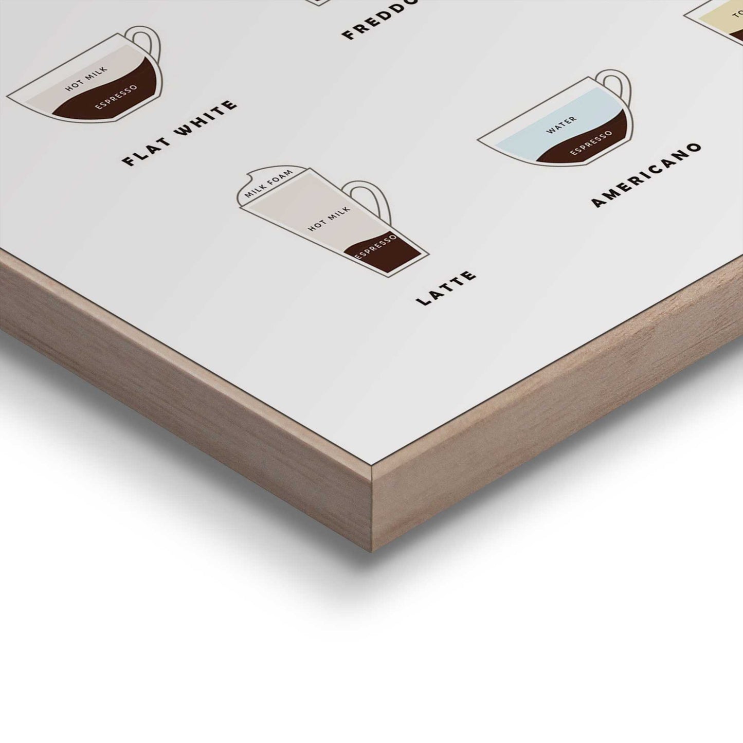 Framed Poster Types of coffee 50x40